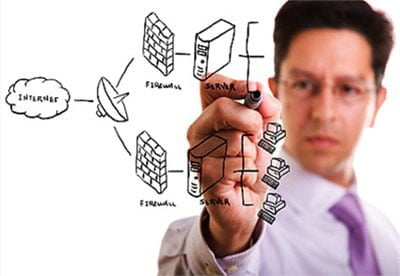 Cómo Construir Un Sitio Web